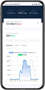 Полная интеграция с Мой Кассир