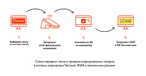 Маркировка: автономный режим